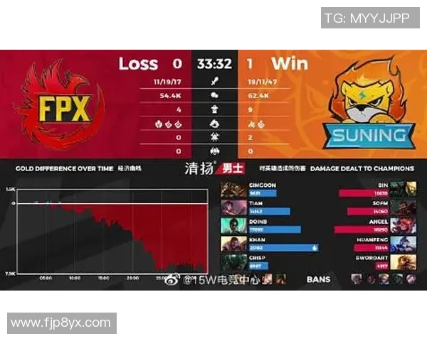 王者荣耀评论：深入分析FPX在比赛中的盯防策略与成效评估