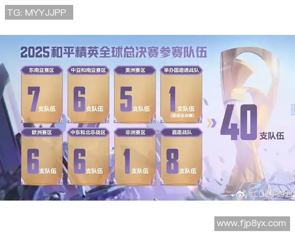 全球总决赛最新积分榜揭晓V5战队以64分稳居第一名