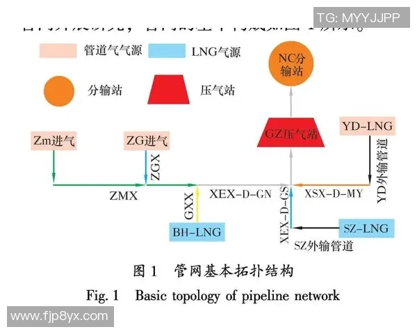 专业分析LNG包夹策略的应用与市场影响探讨